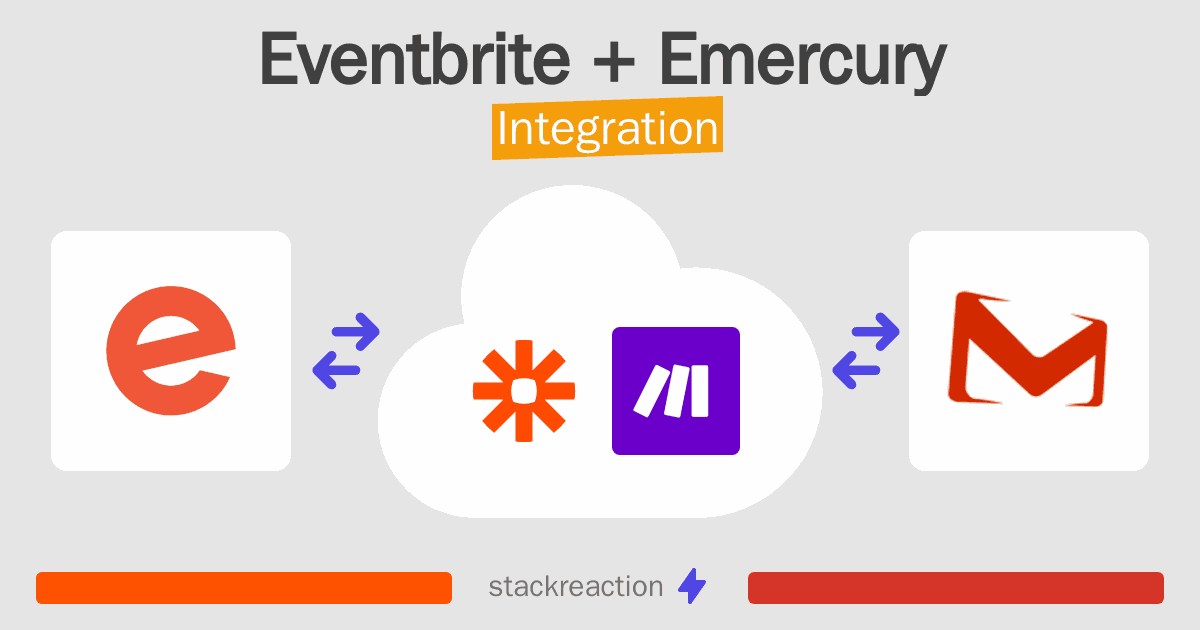 Eventbrite and Emercury Integration
