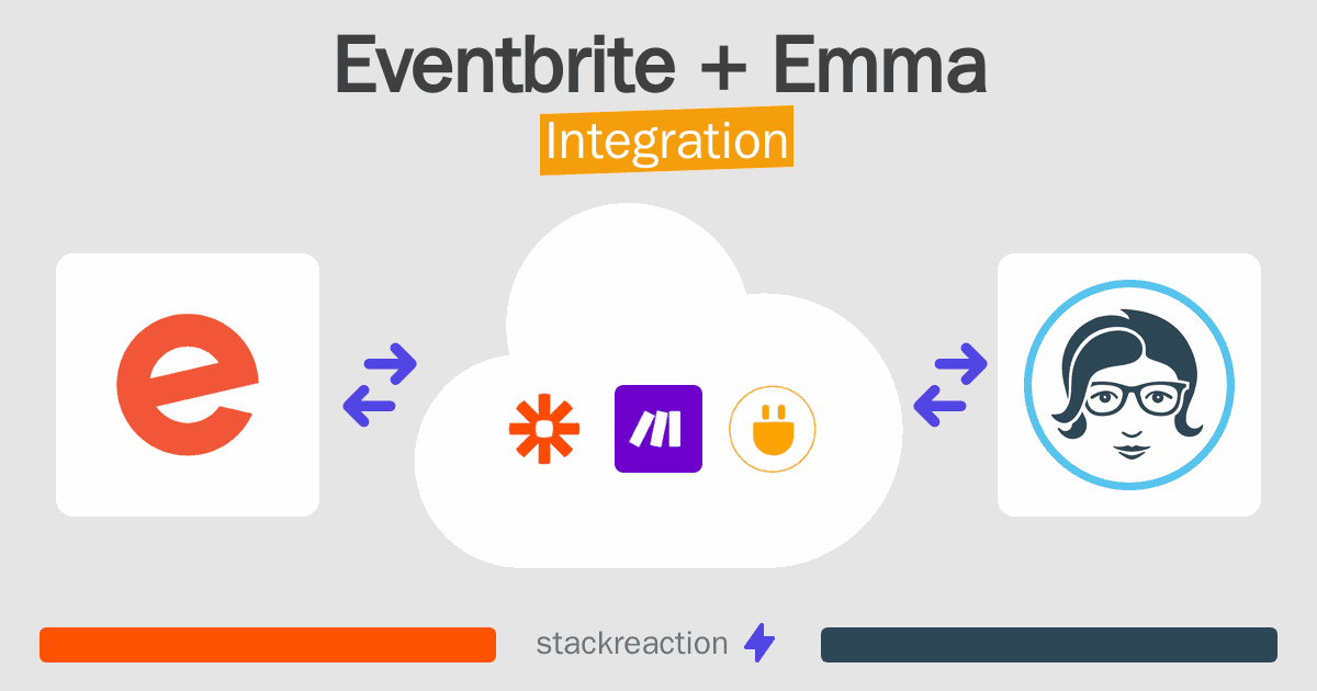 Eventbrite and Emma Integration