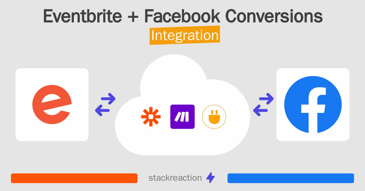 Eventbrite and Facebook Conversions Integration