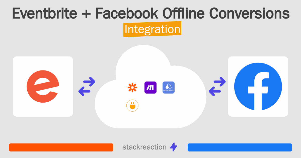 Eventbrite and Facebook Offline Conversions Integration