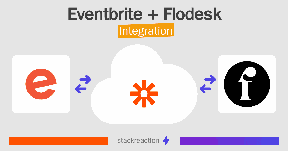 Eventbrite and Flodesk Integration