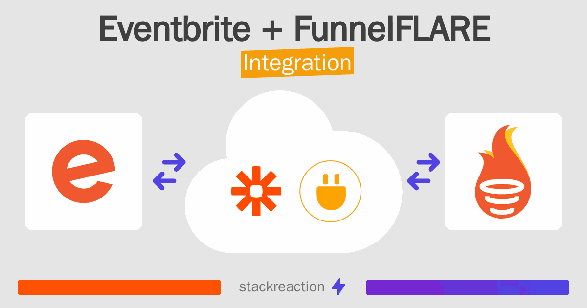 Eventbrite and FunnelFLARE Integration