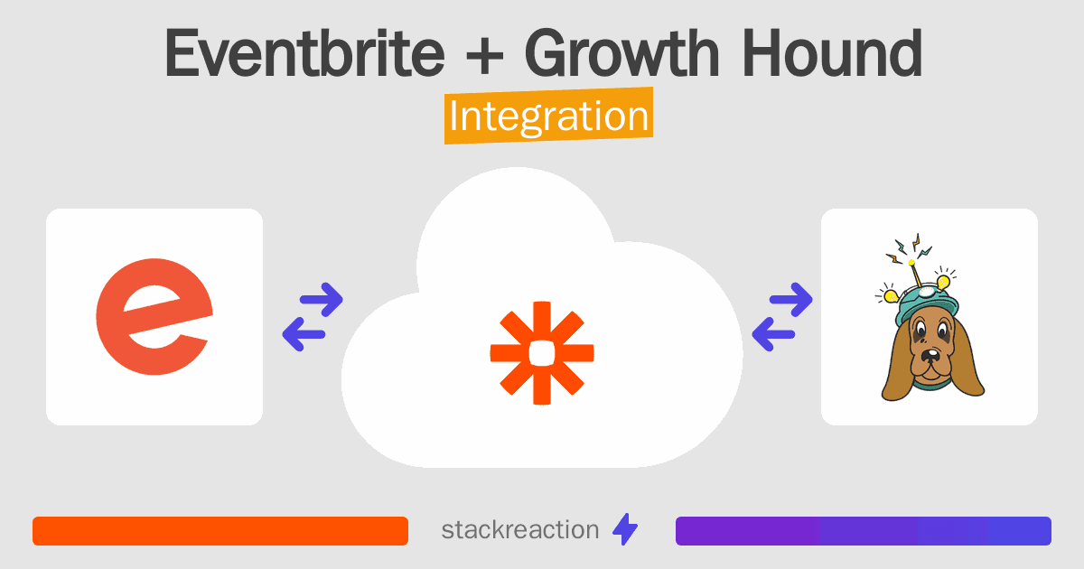 Eventbrite and Growth Hound Integration