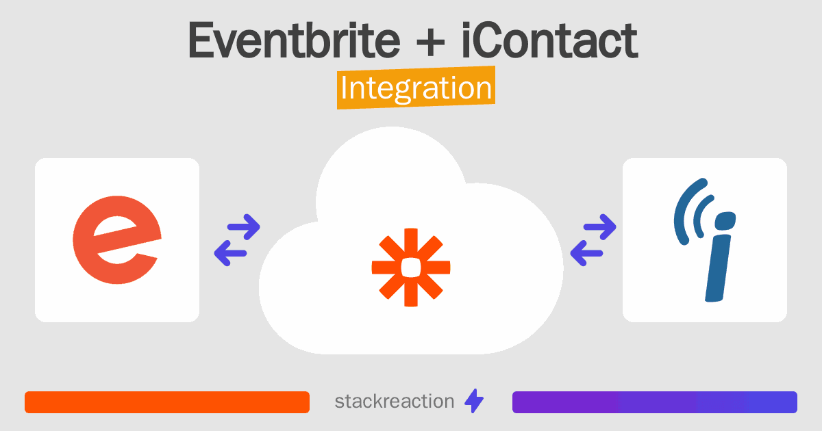 Eventbrite and iContact Integration