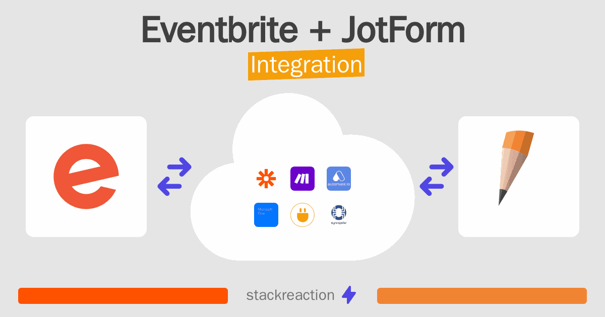 Eventbrite and JotForm Integration