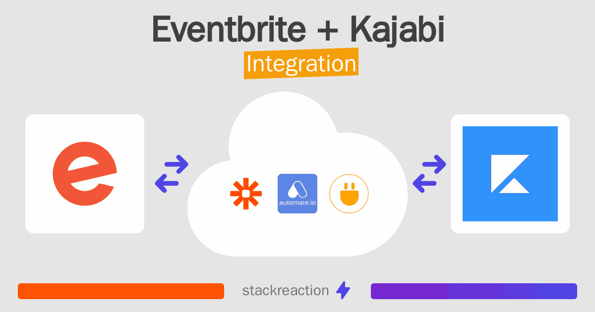 Eventbrite and Kajabi Integration