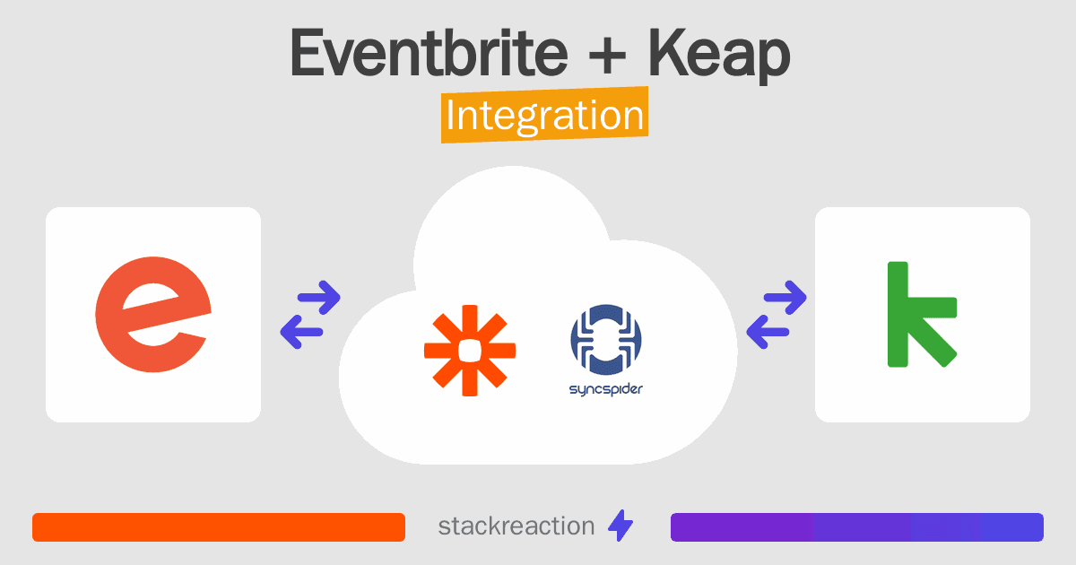 Eventbrite and Keap Integration