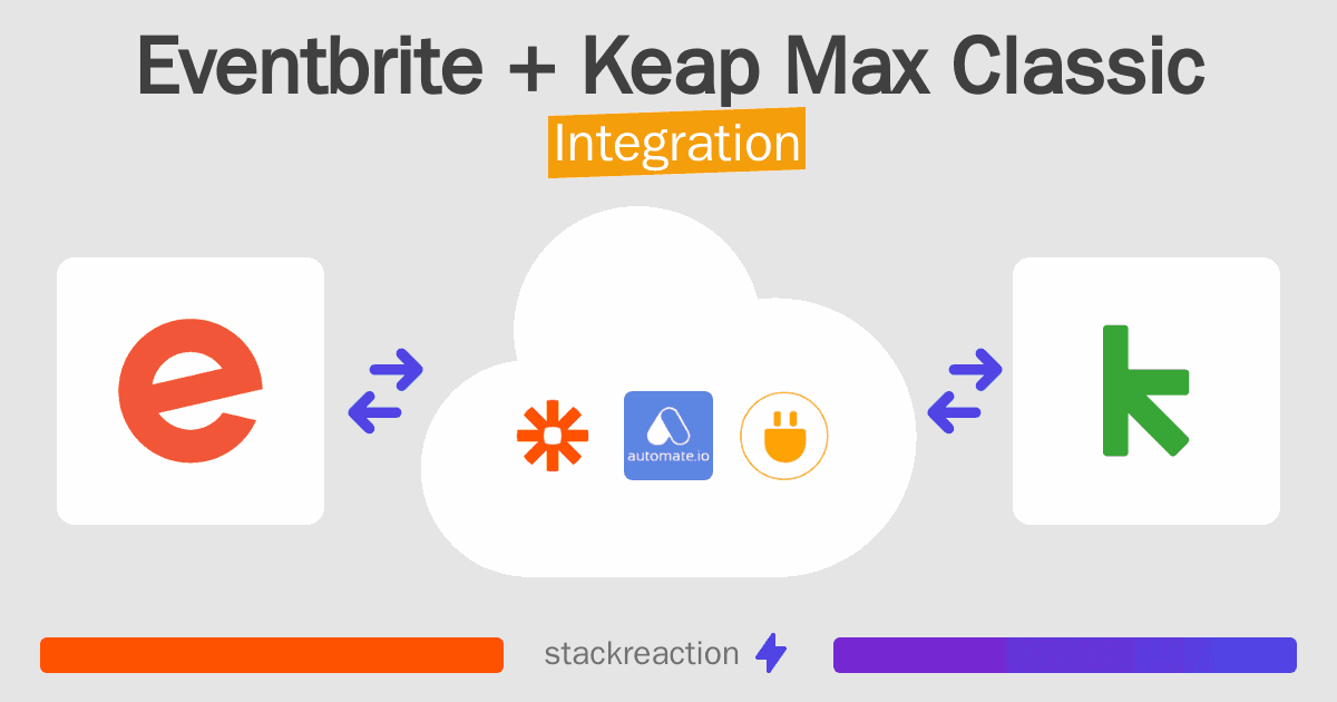 Eventbrite and Keap Max Classic Integration