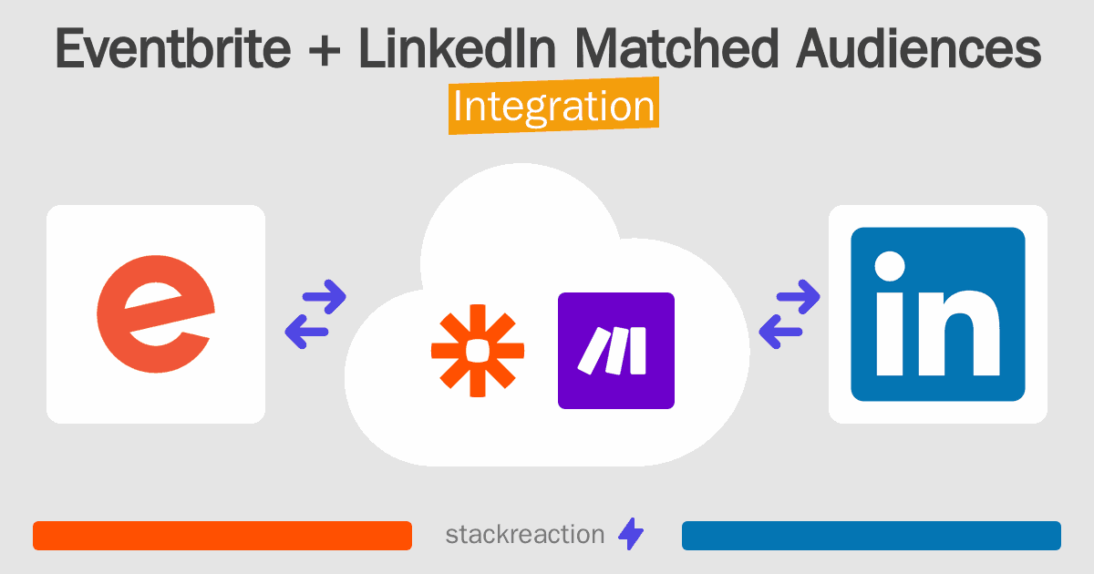 Eventbrite and LinkedIn Matched Audiences Integration