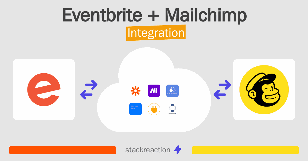 Eventbrite and Mailchimp Integration