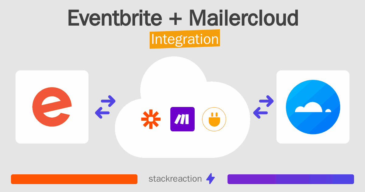 Eventbrite and Mailercloud Integration