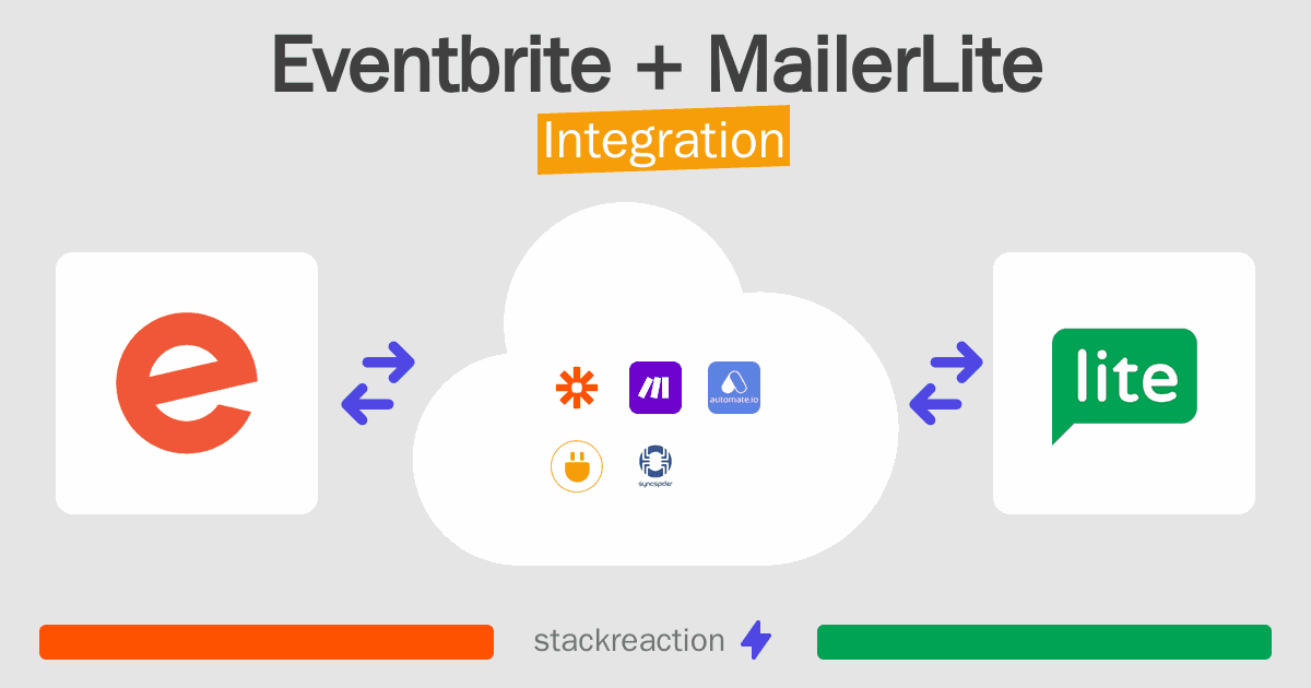 Eventbrite and MailerLite Integration