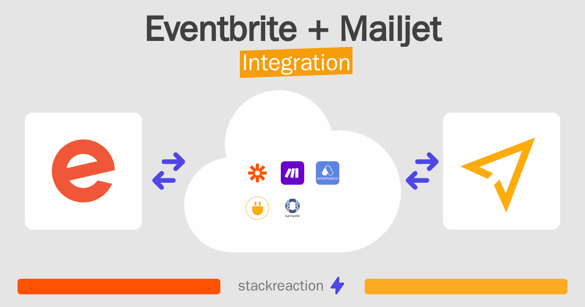 Eventbrite and Mailjet Integration