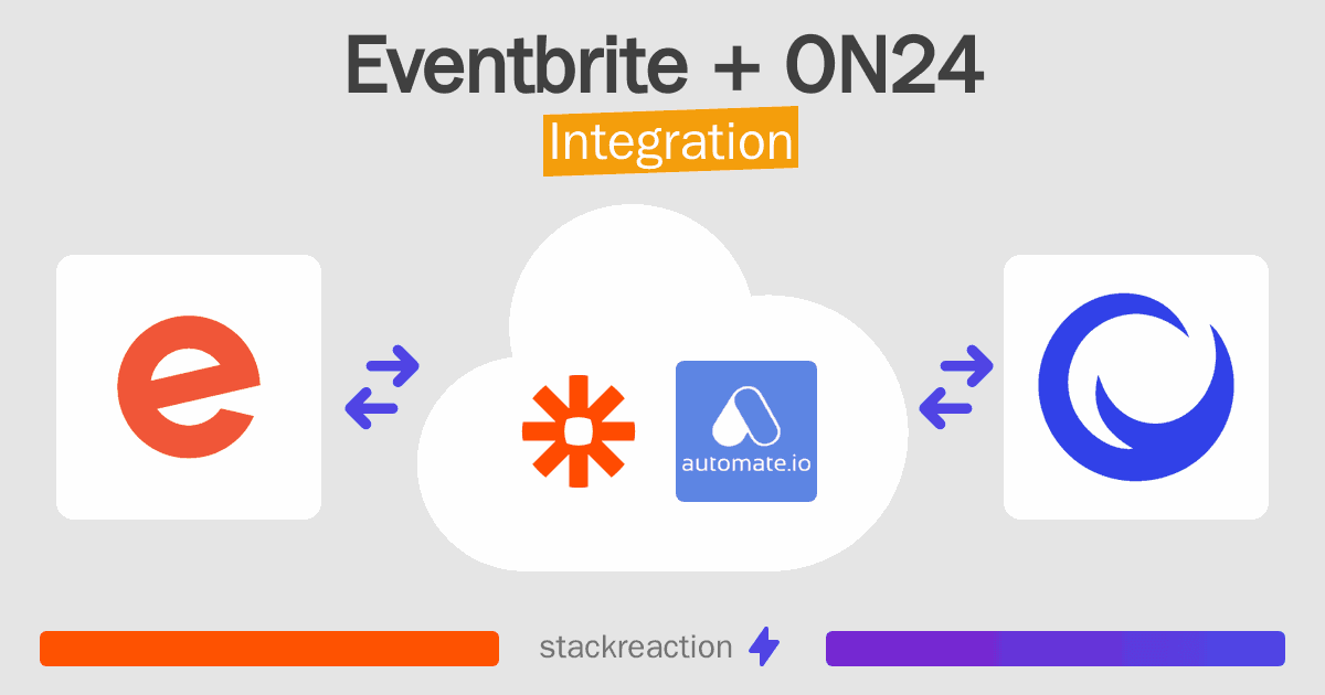 Eventbrite and ON24 Integration