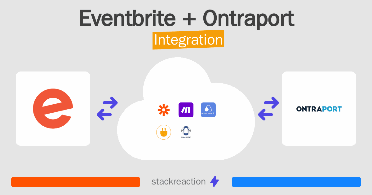 Eventbrite and Ontraport Integration