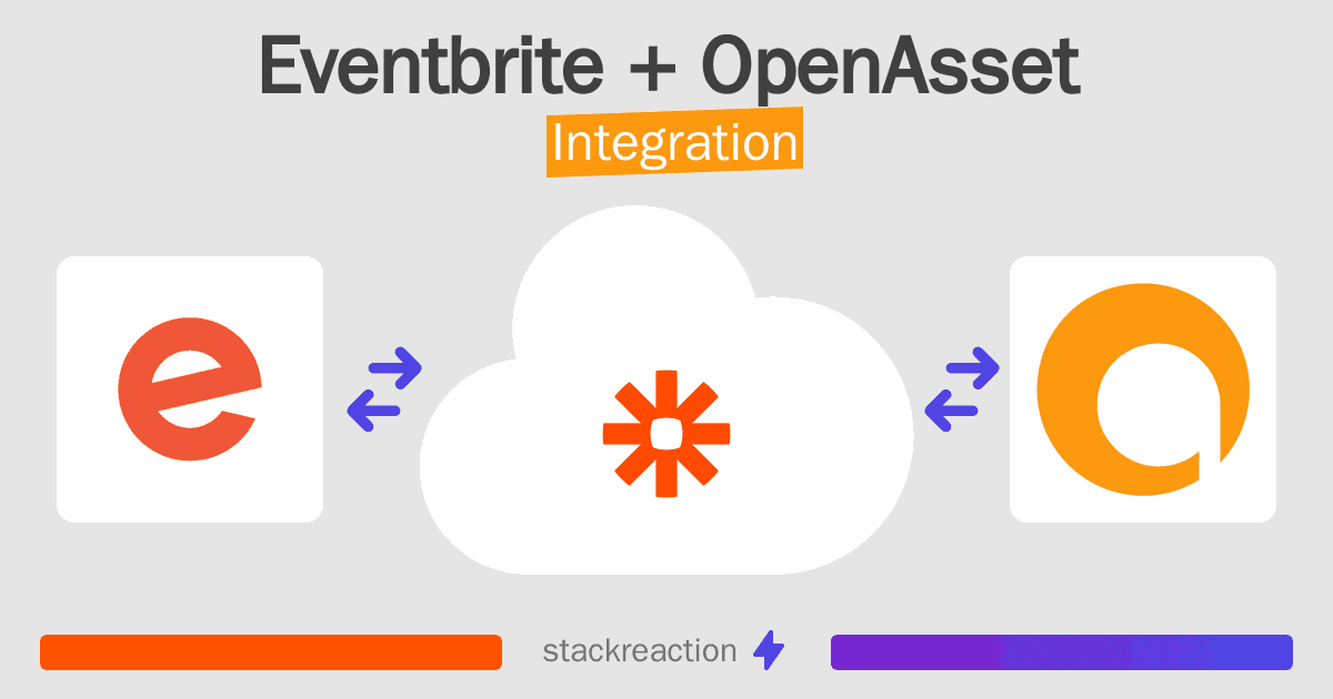 Eventbrite and OpenAsset Integration