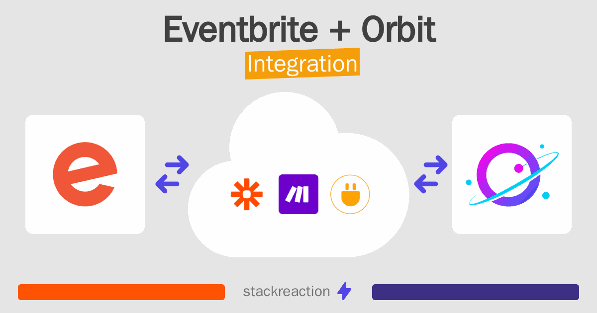 Eventbrite and Orbit Integration