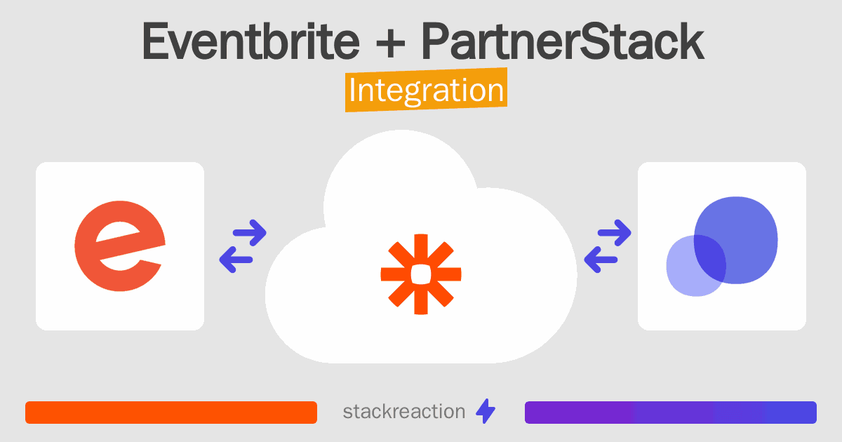 Eventbrite and PartnerStack Integration
