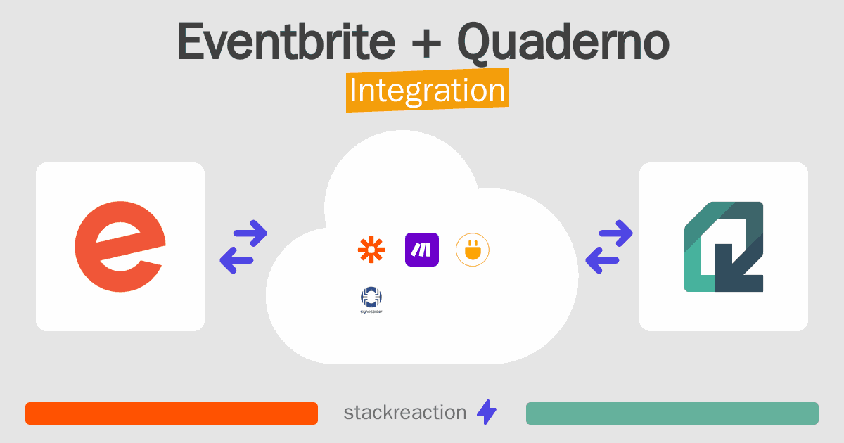 Eventbrite and Quaderno Integration