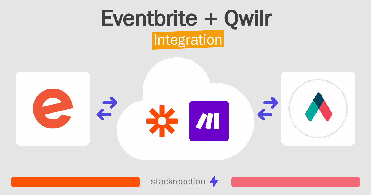 Eventbrite and Qwilr Integration