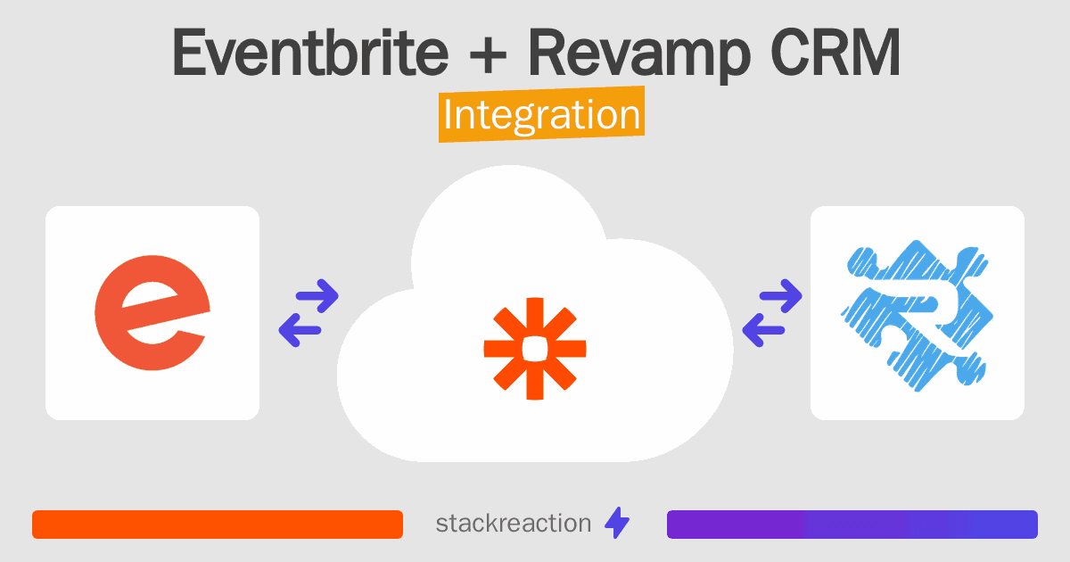 Eventbrite and Revamp CRM Integration