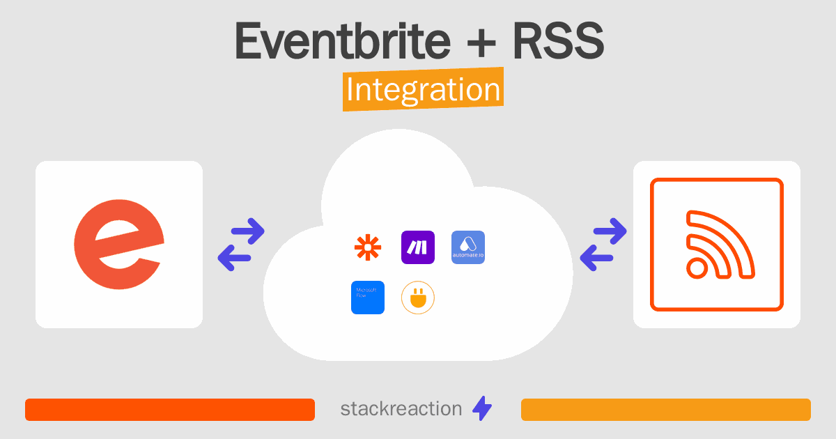 Eventbrite and RSS Integration