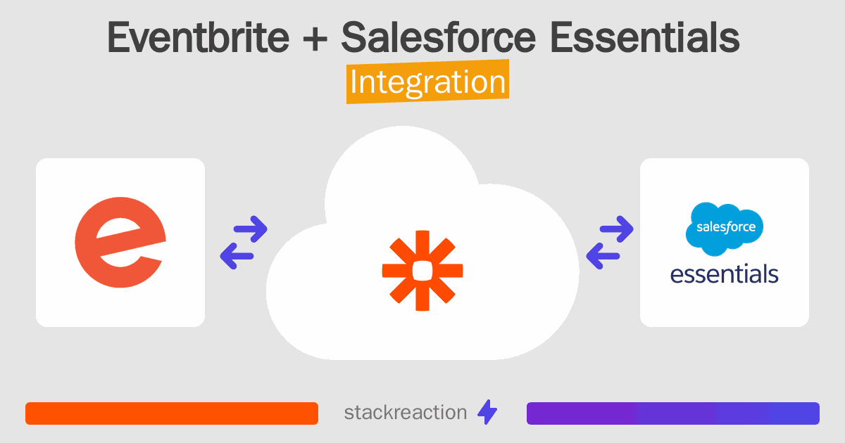 Eventbrite and Salesforce Essentials Integration