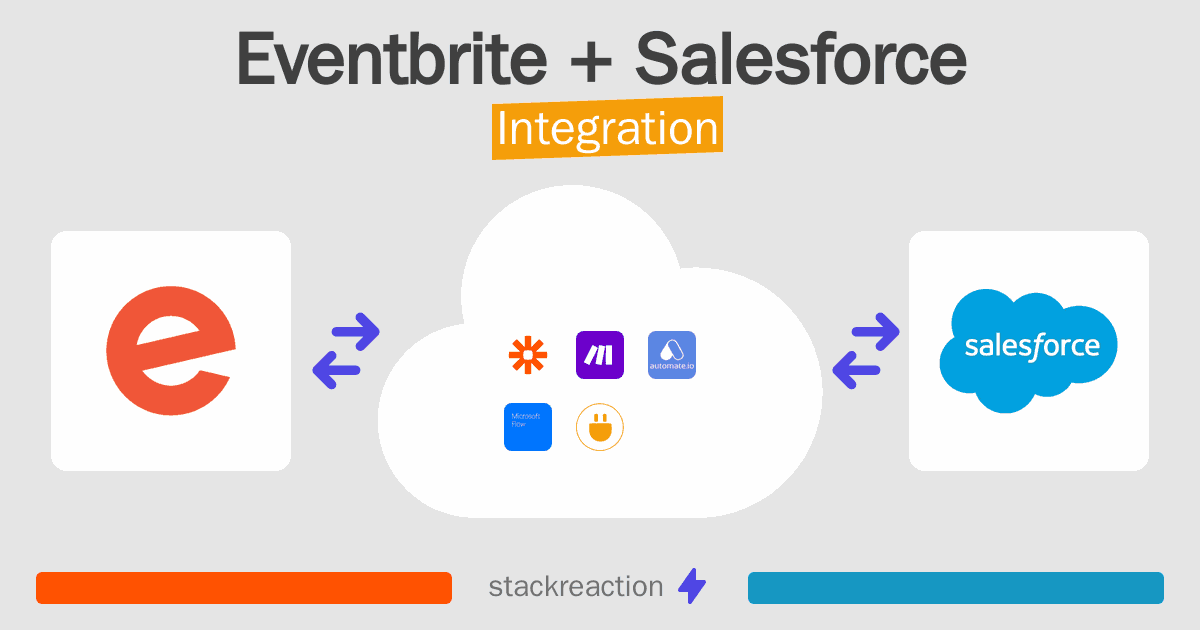 Eventbrite and Salesforce Integration