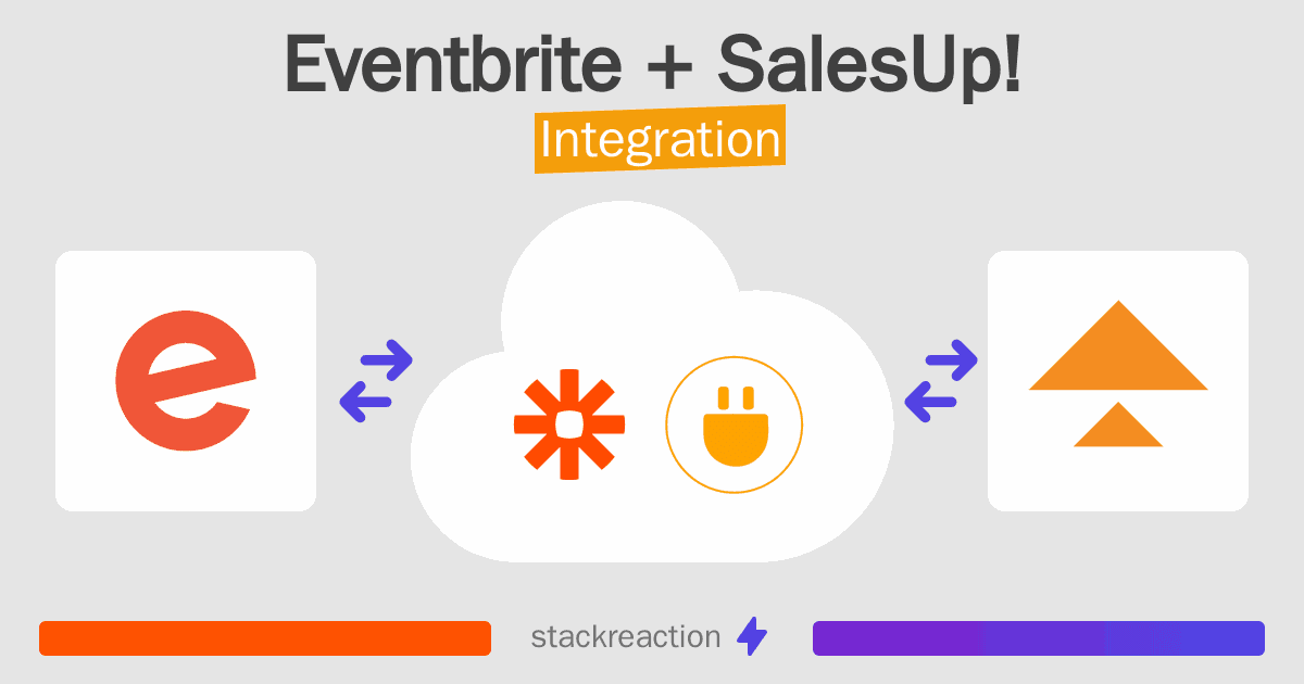 Eventbrite and SalesUp! Integration