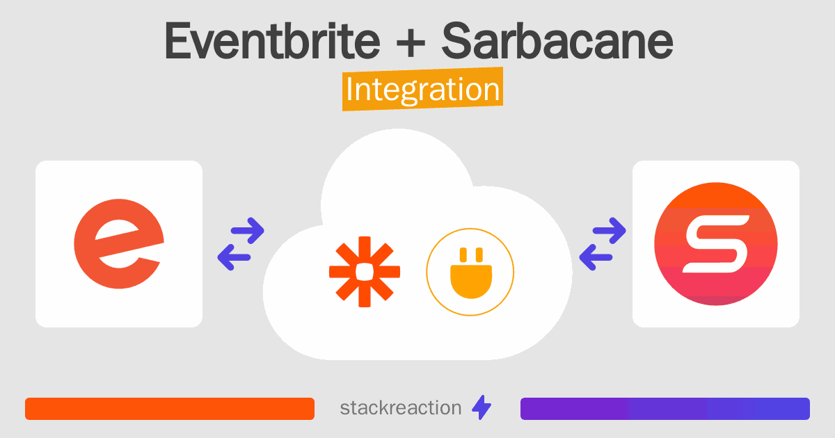 Eventbrite and Sarbacane Integration
