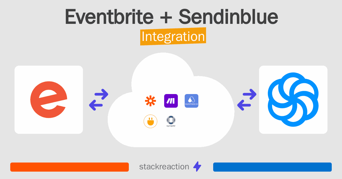 Eventbrite and Sendinblue Integration