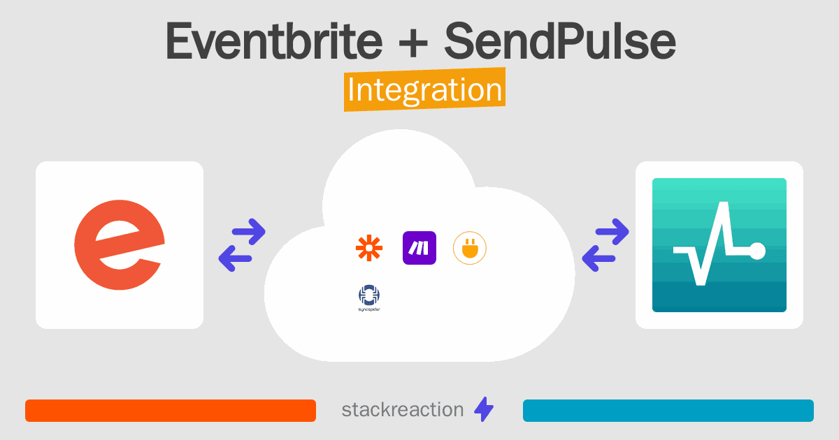 Eventbrite and SendPulse Integration
