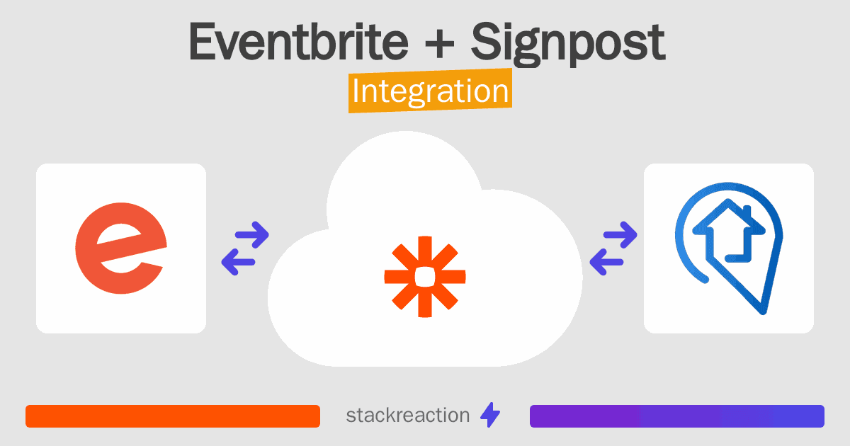 Eventbrite and Signpost Integration