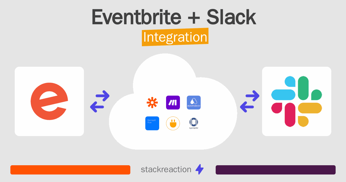 Eventbrite and Slack Integration
