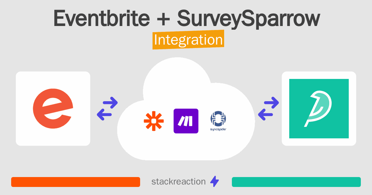Eventbrite and SurveySparrow Integration