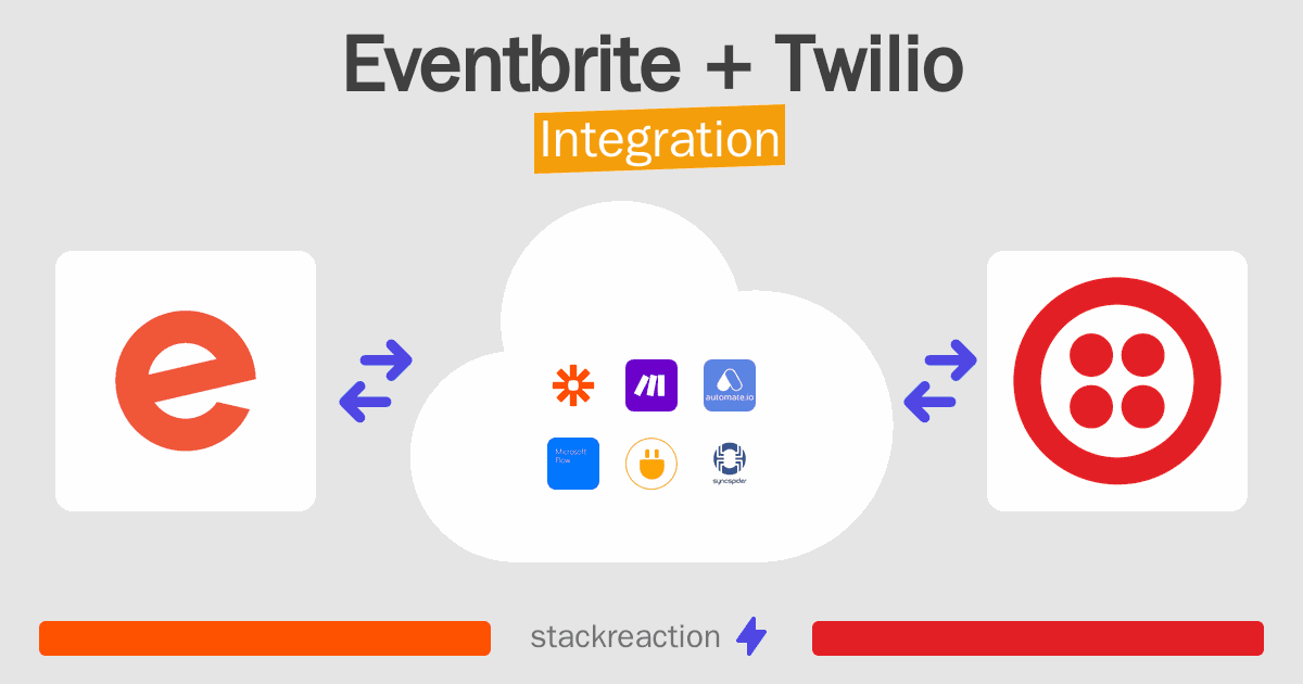 Eventbrite and Twilio Integration