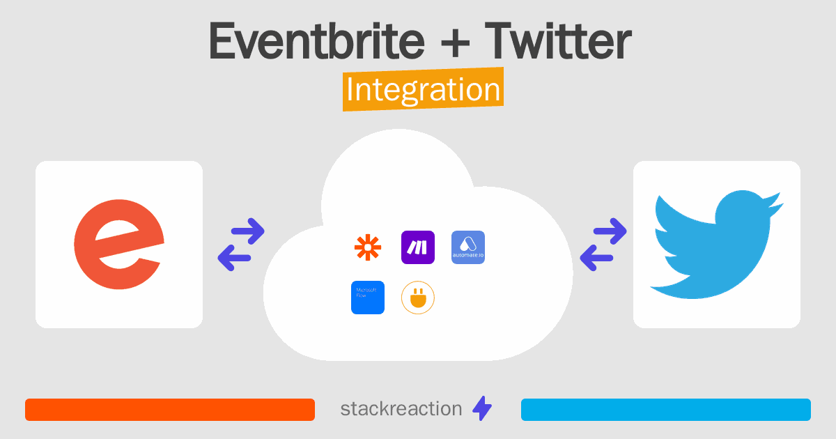 Eventbrite and Twitter Integration