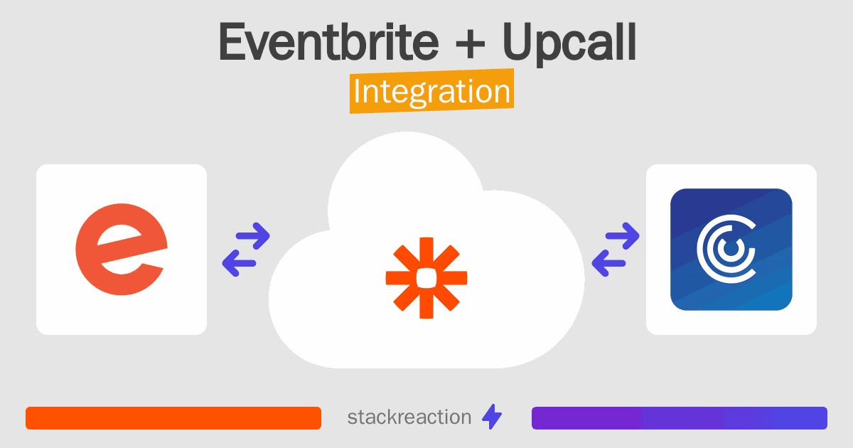 Eventbrite and Upcall Integration