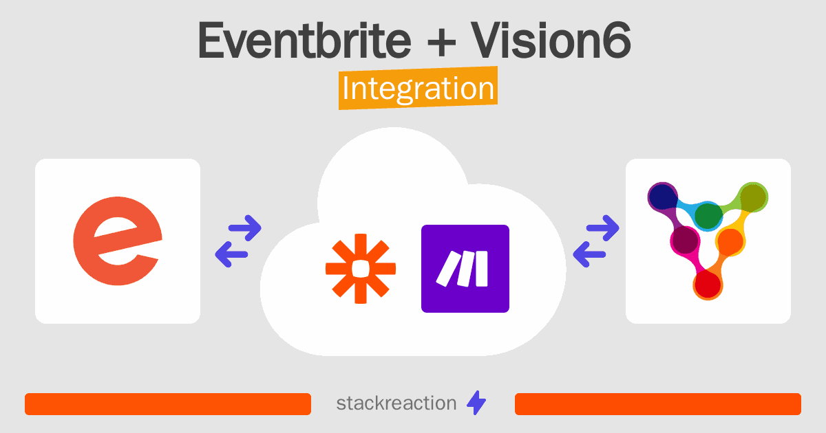 Eventbrite and Vision6 Integration