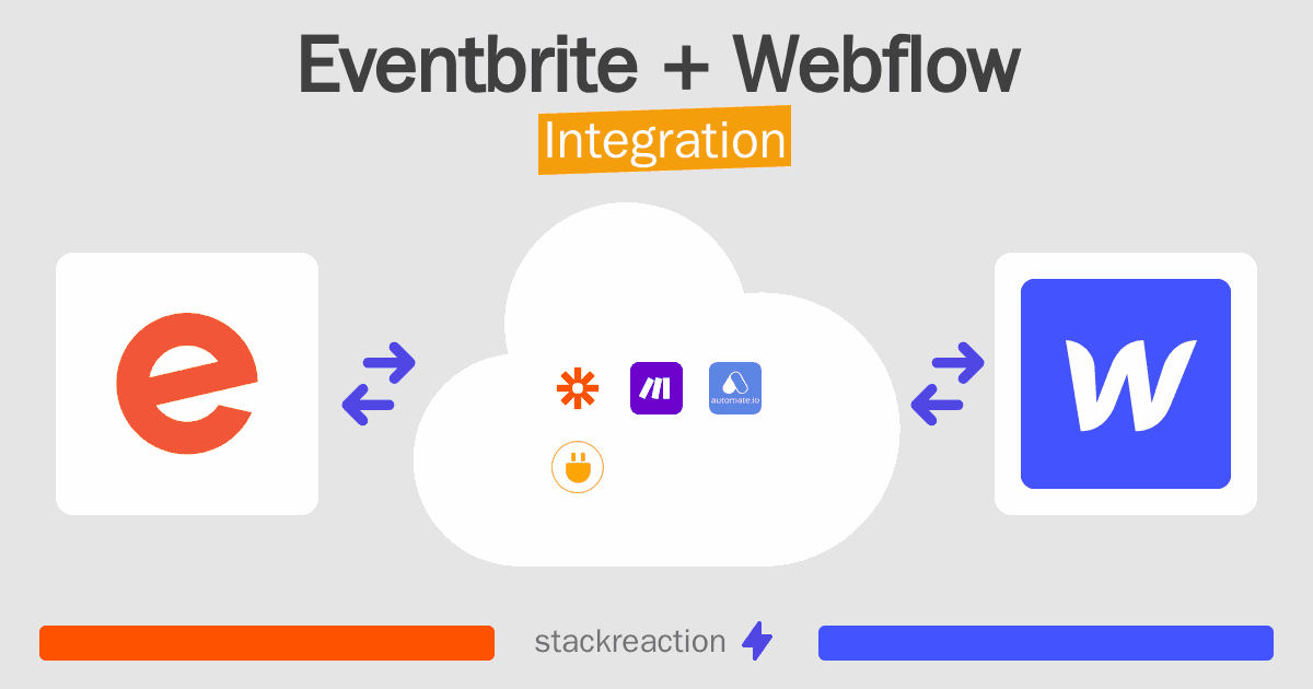Eventbrite and Webflow Integration