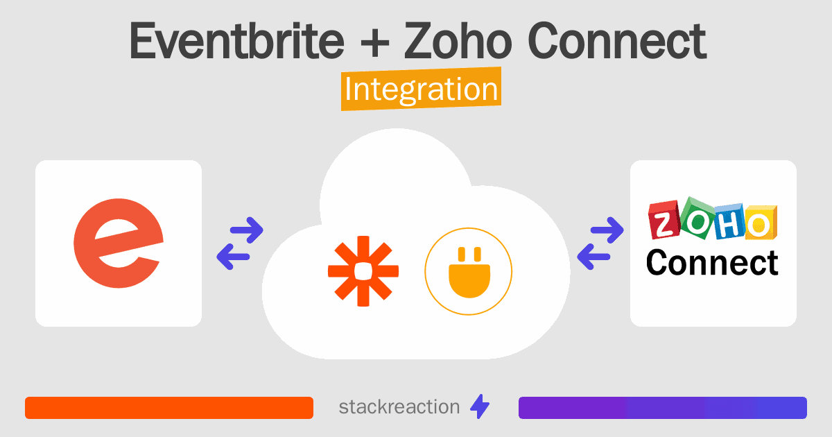 Eventbrite and Zoho Connect Integration