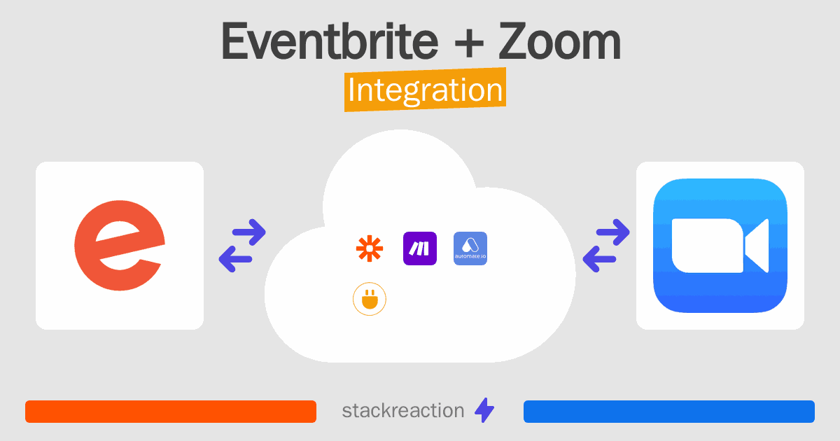 Eventbrite and Zoom Integration