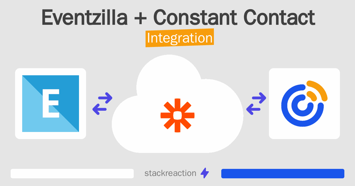 Eventzilla and Constant Contact Integration