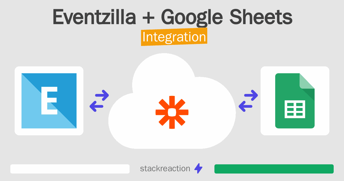 Eventzilla and Google Sheets Integration