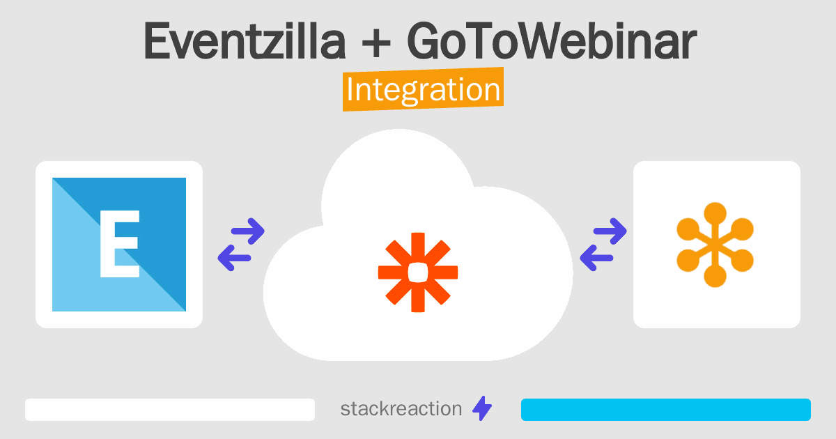 Eventzilla and GoToWebinar Integration