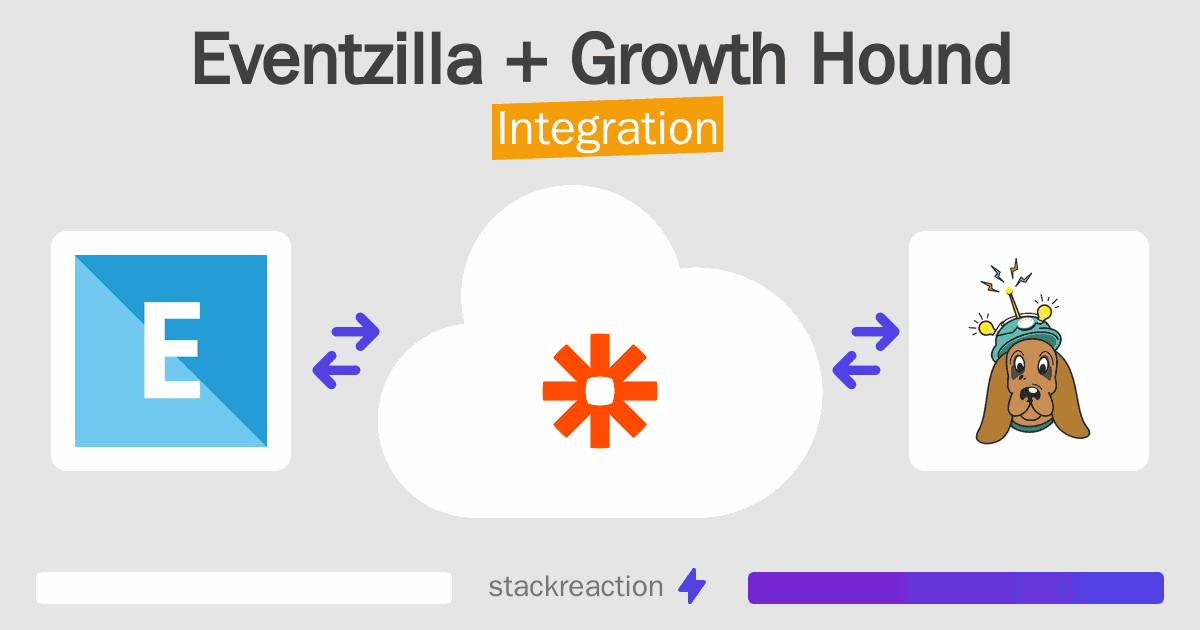 Eventzilla and Growth Hound Integration