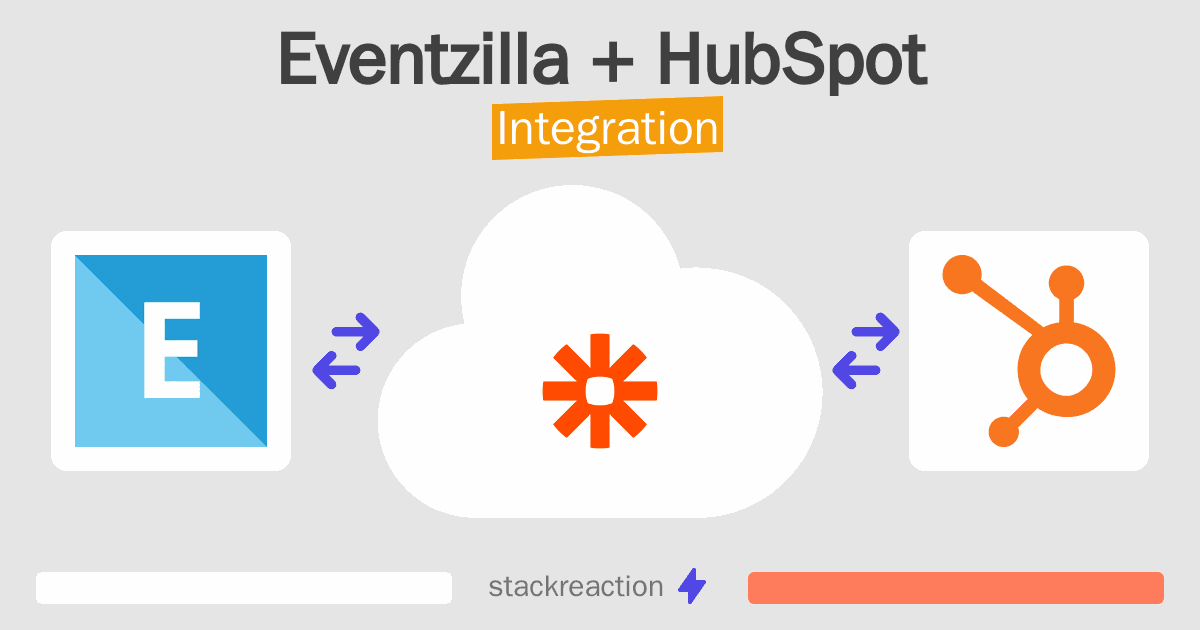 Eventzilla and HubSpot Integration