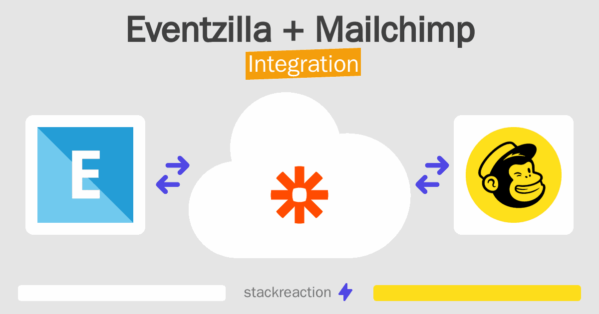 Eventzilla and Mailchimp Integration