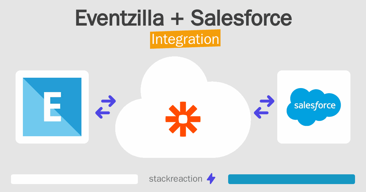 Eventzilla and Salesforce Integration