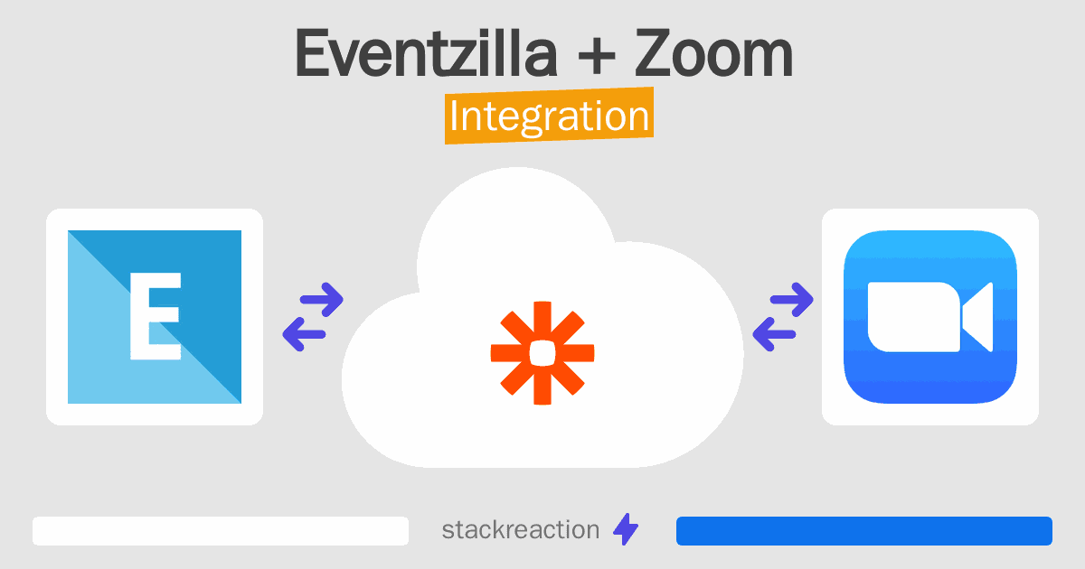 Eventzilla and Zoom Integration